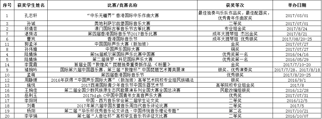 部分获奖.png