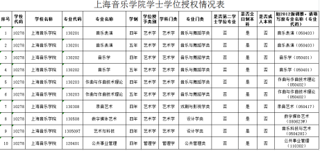 学士学位授权.png