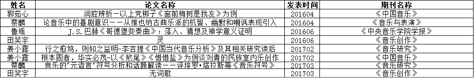 研究生发表核心期刊.png