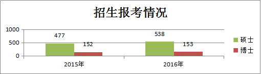 报考情况.png