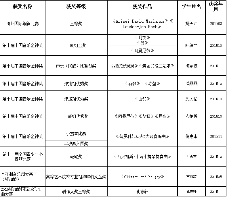 部分获奖.png